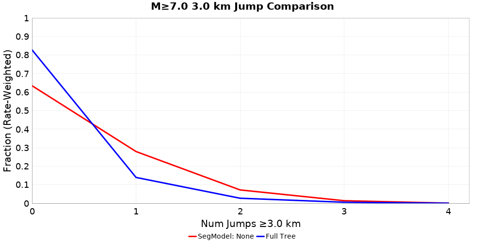 Plausibility Filter