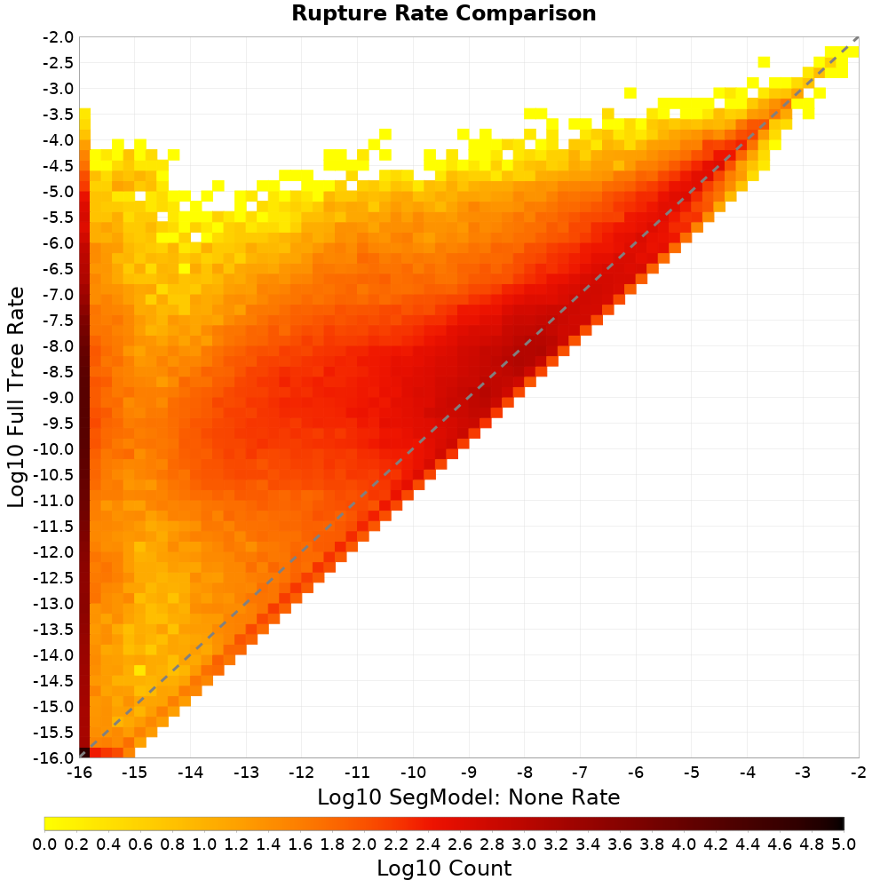 rate hist