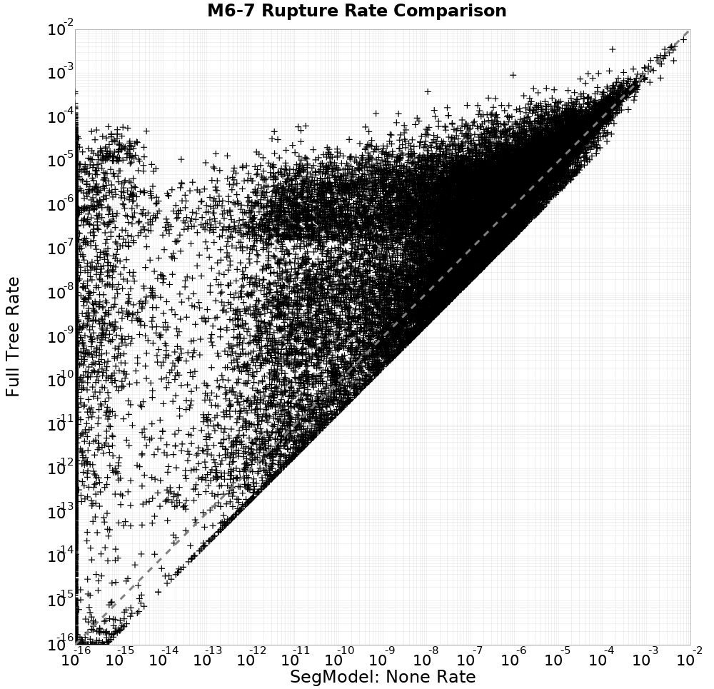 rate comparison