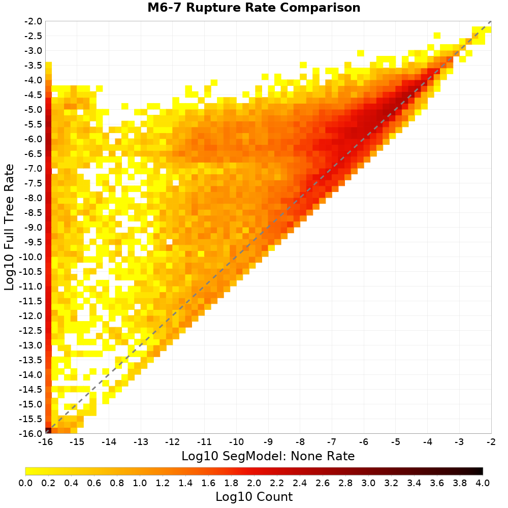 rate hist