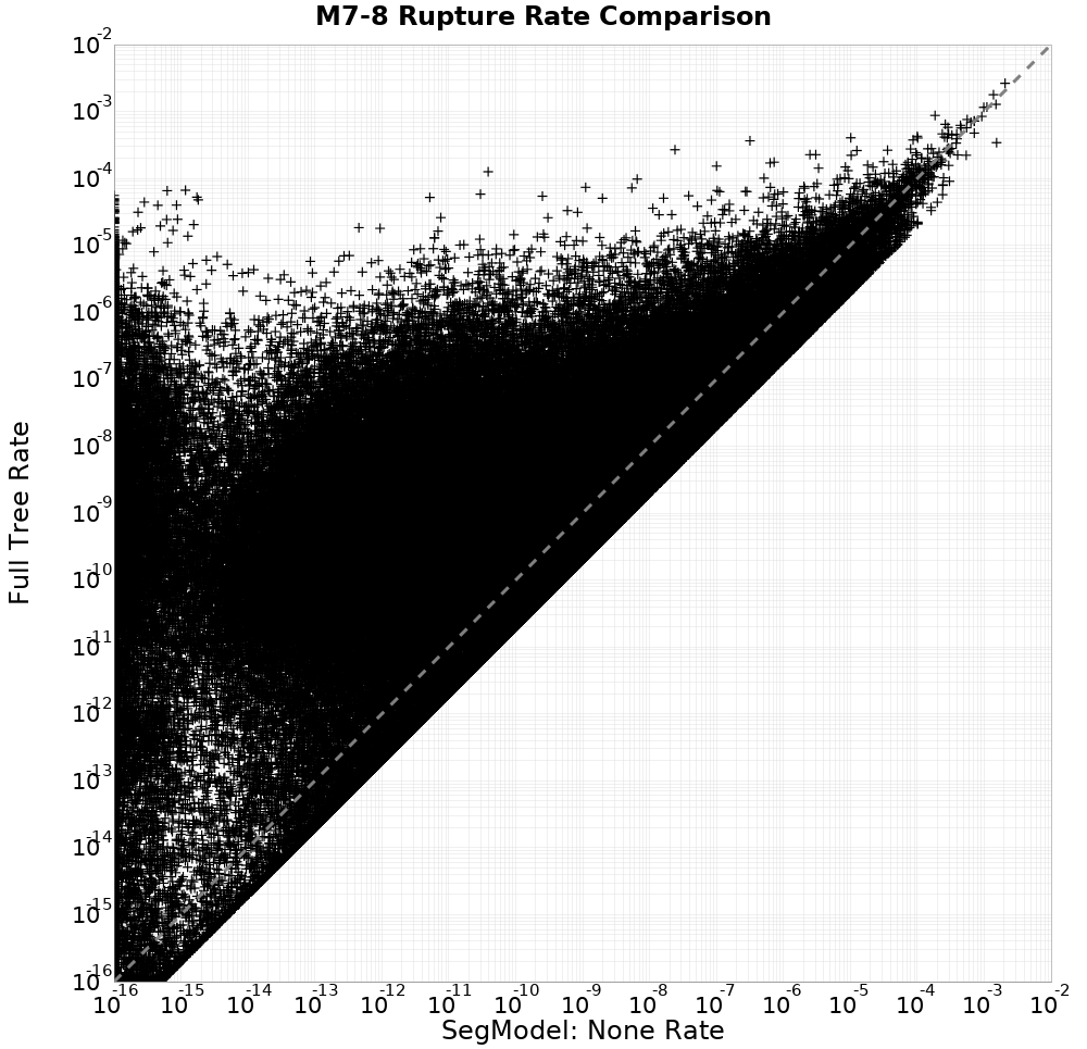 rate comparison