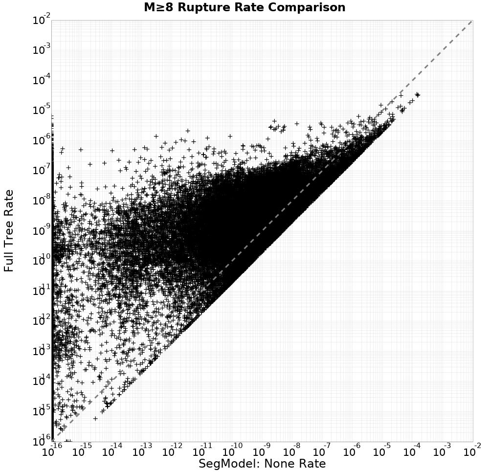 rate comparison