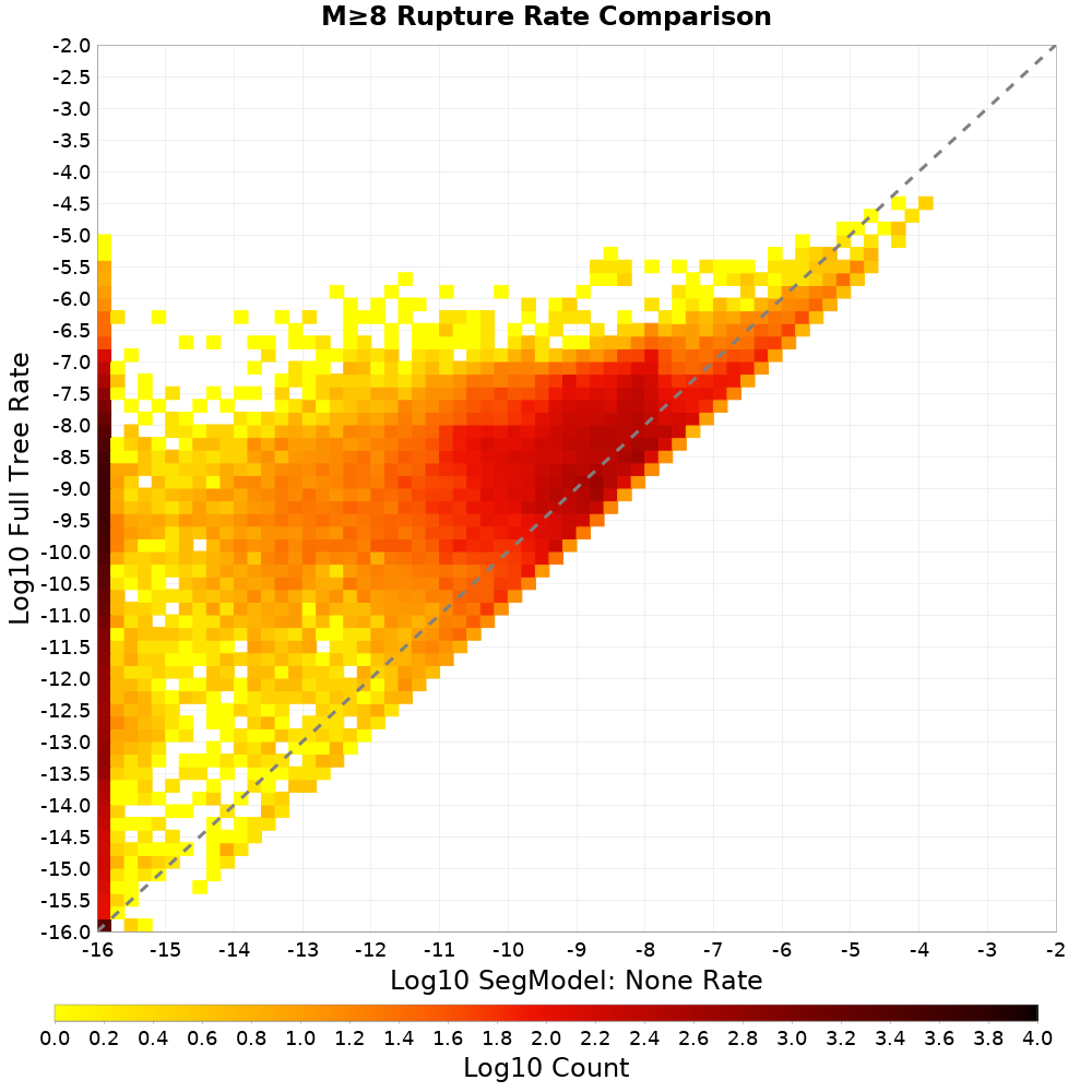 rate hist