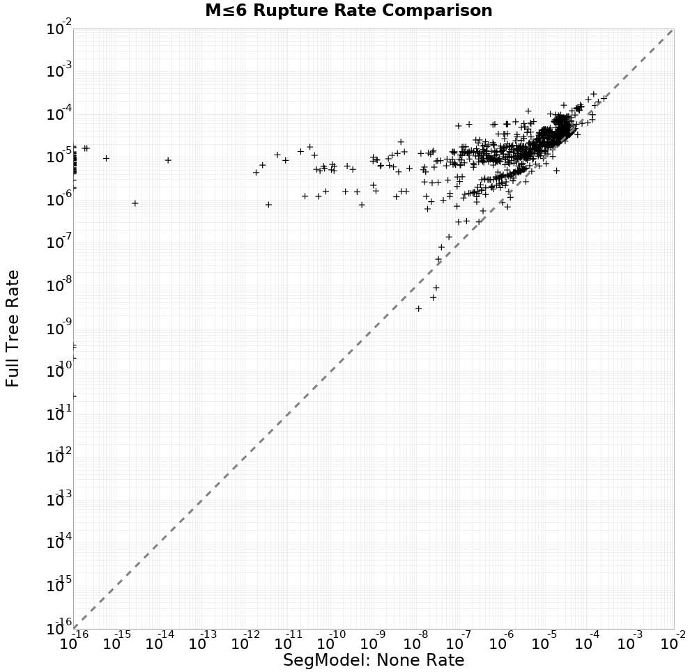 rate comparison