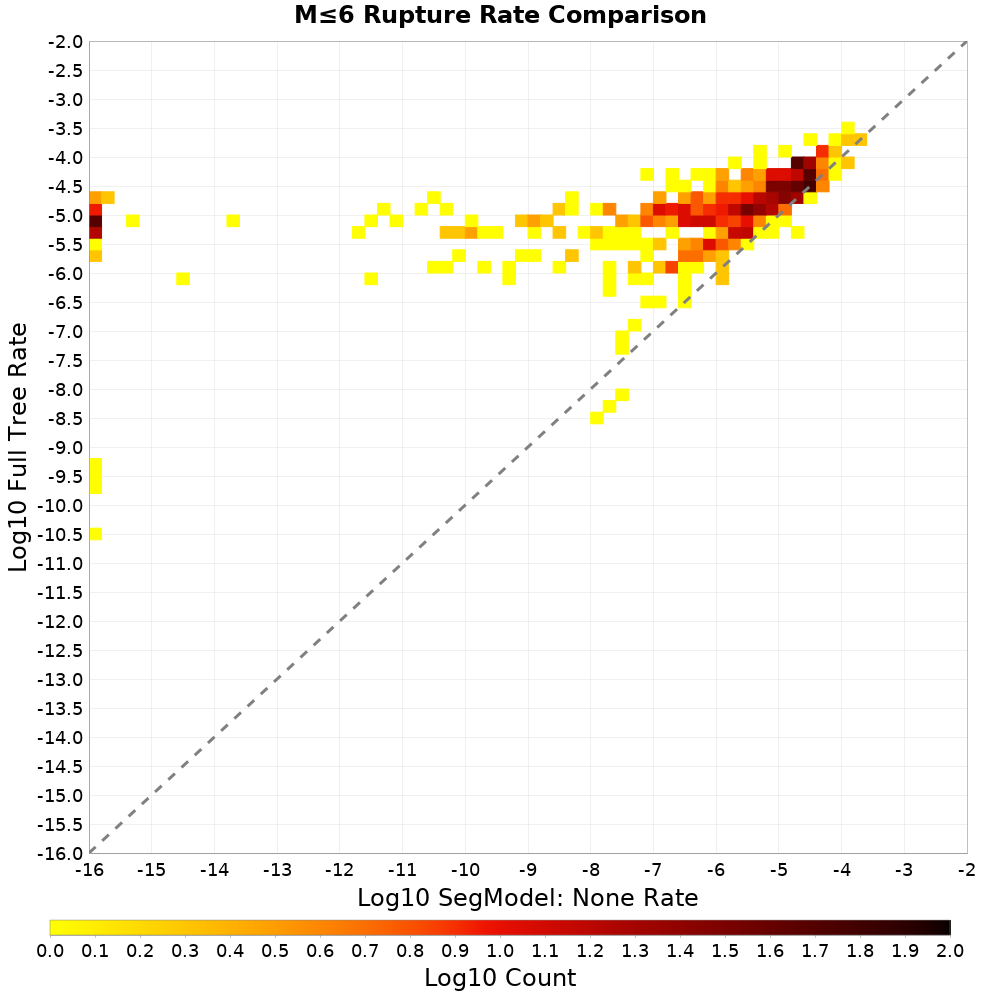 rate hist