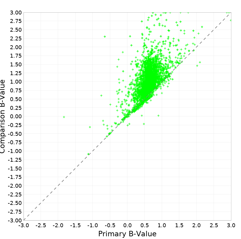 Scatter