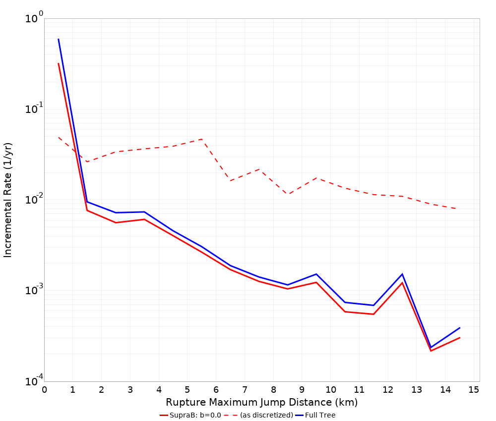 Max Jump Dist Plot