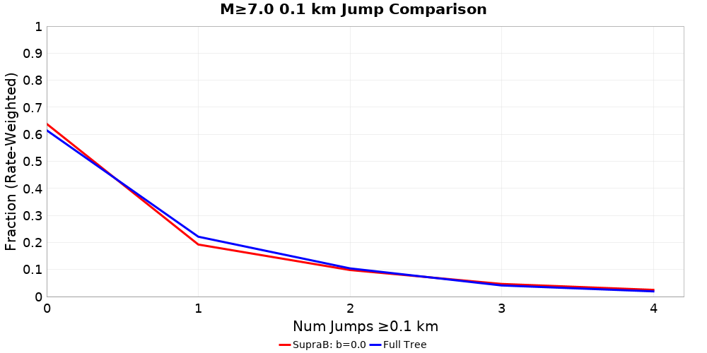 Plausibility Filter