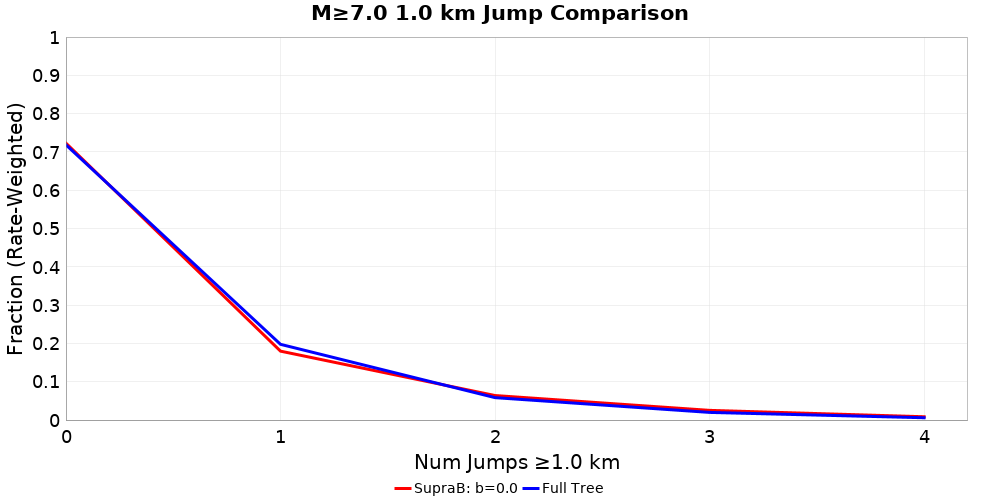 Plausibility Filter