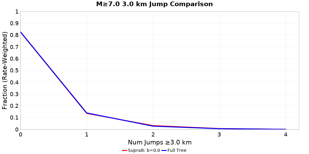 Plausibility Filter