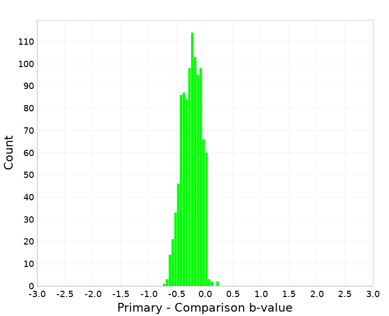 Histogram