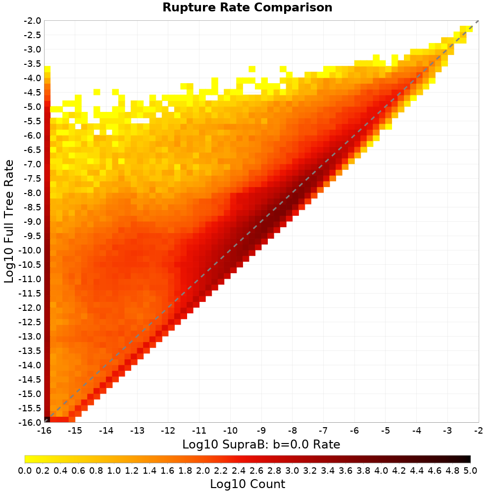rate hist