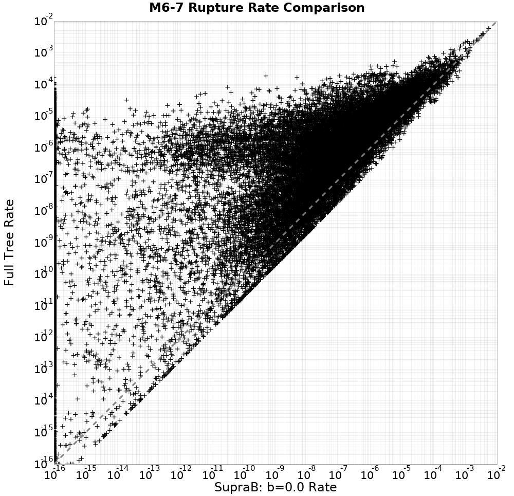 rate comparison