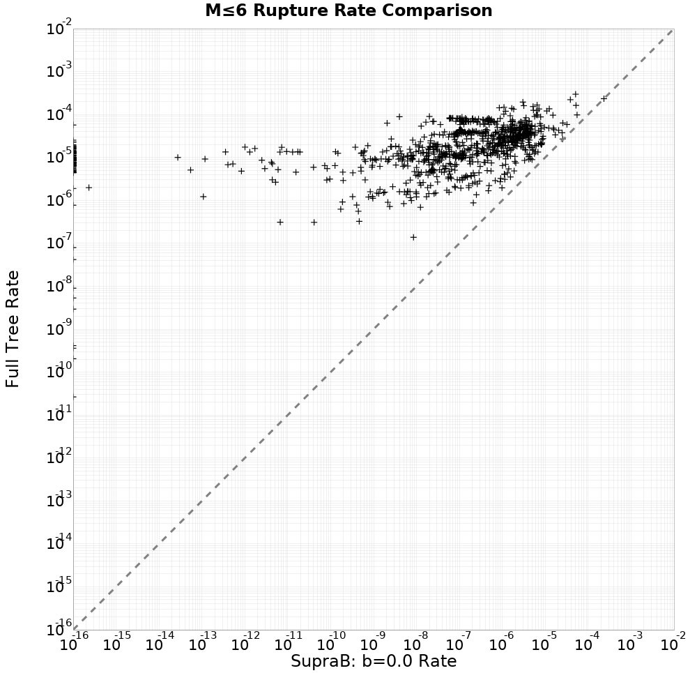 rate comparison