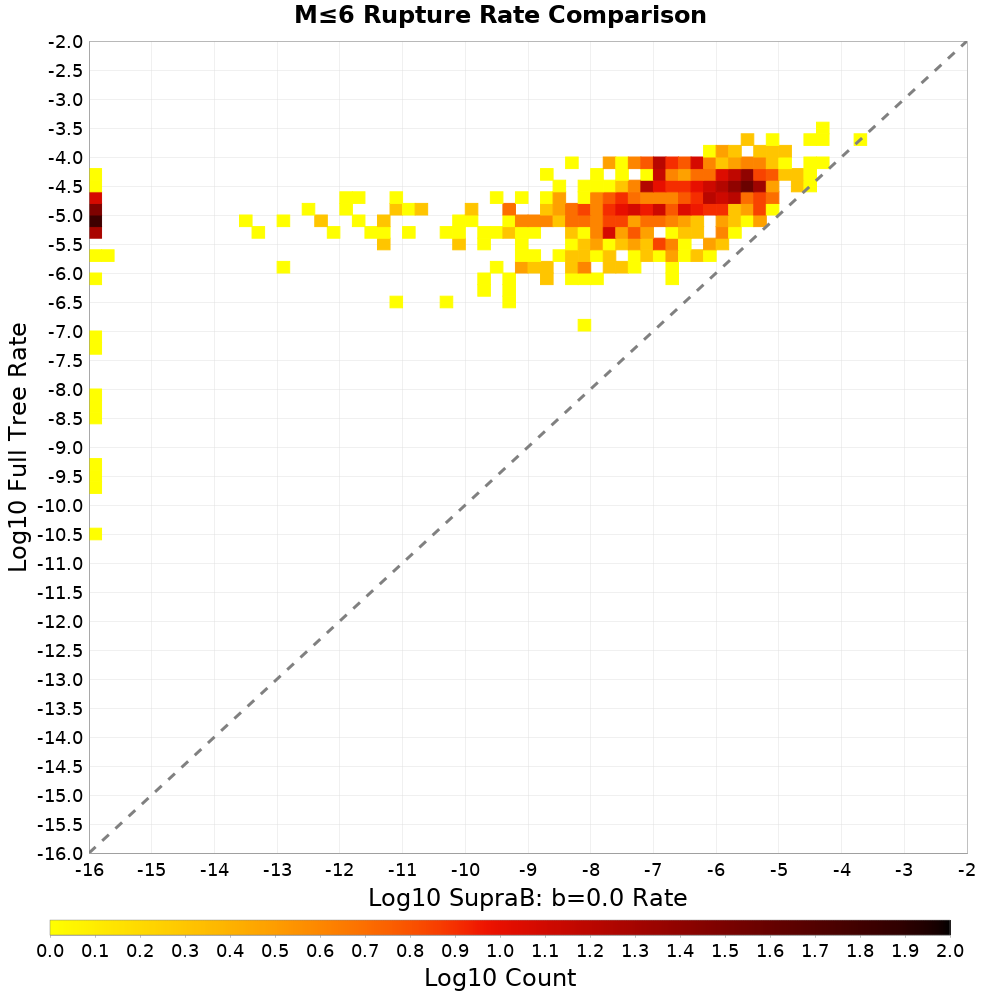rate hist