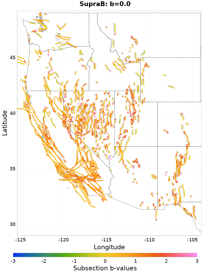 Section b-values Plot