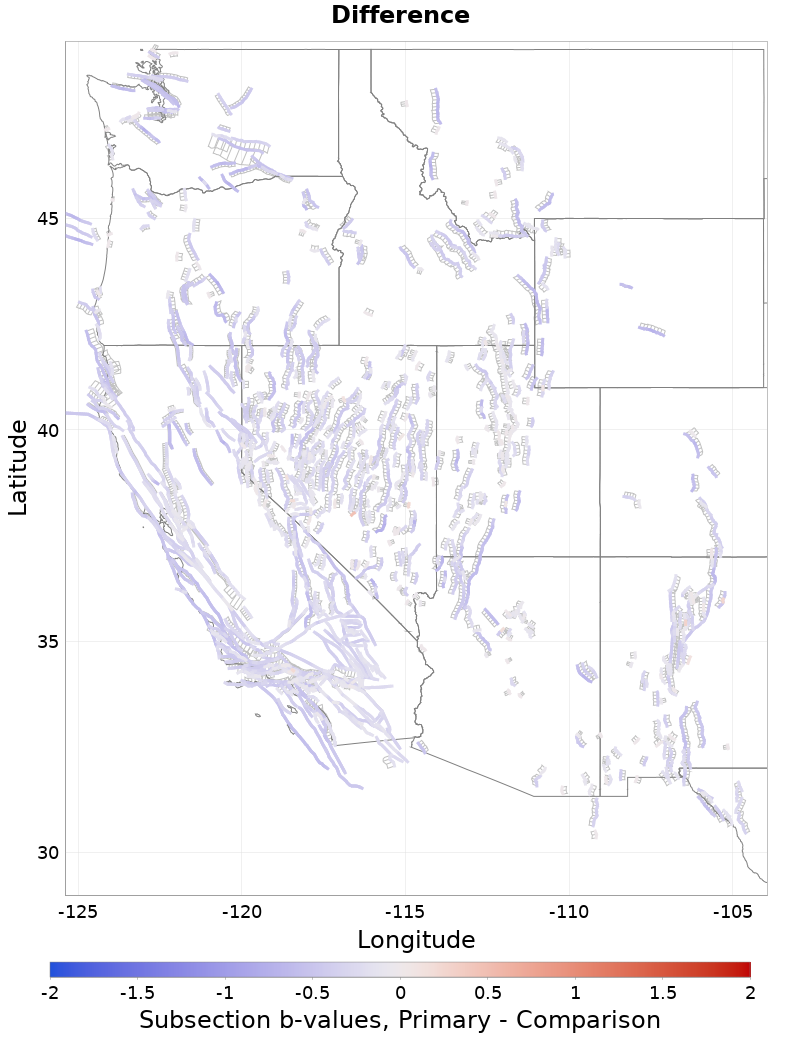 Section b-values Plot