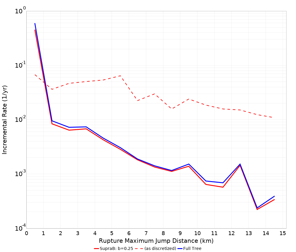 Max Jump Dist Plot