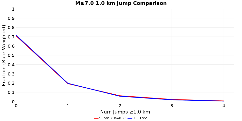 Plausibility Filter