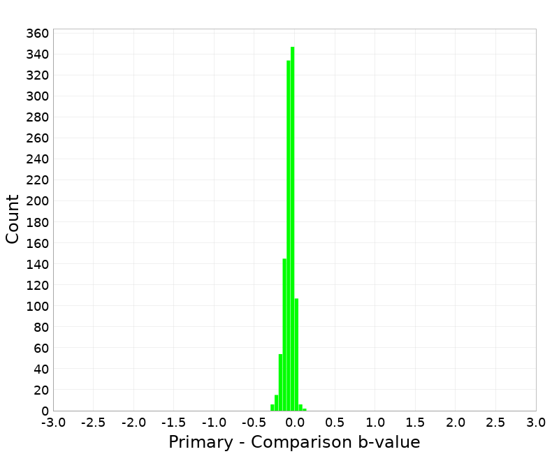 Histogram
