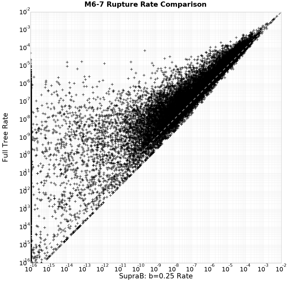 rate comparison