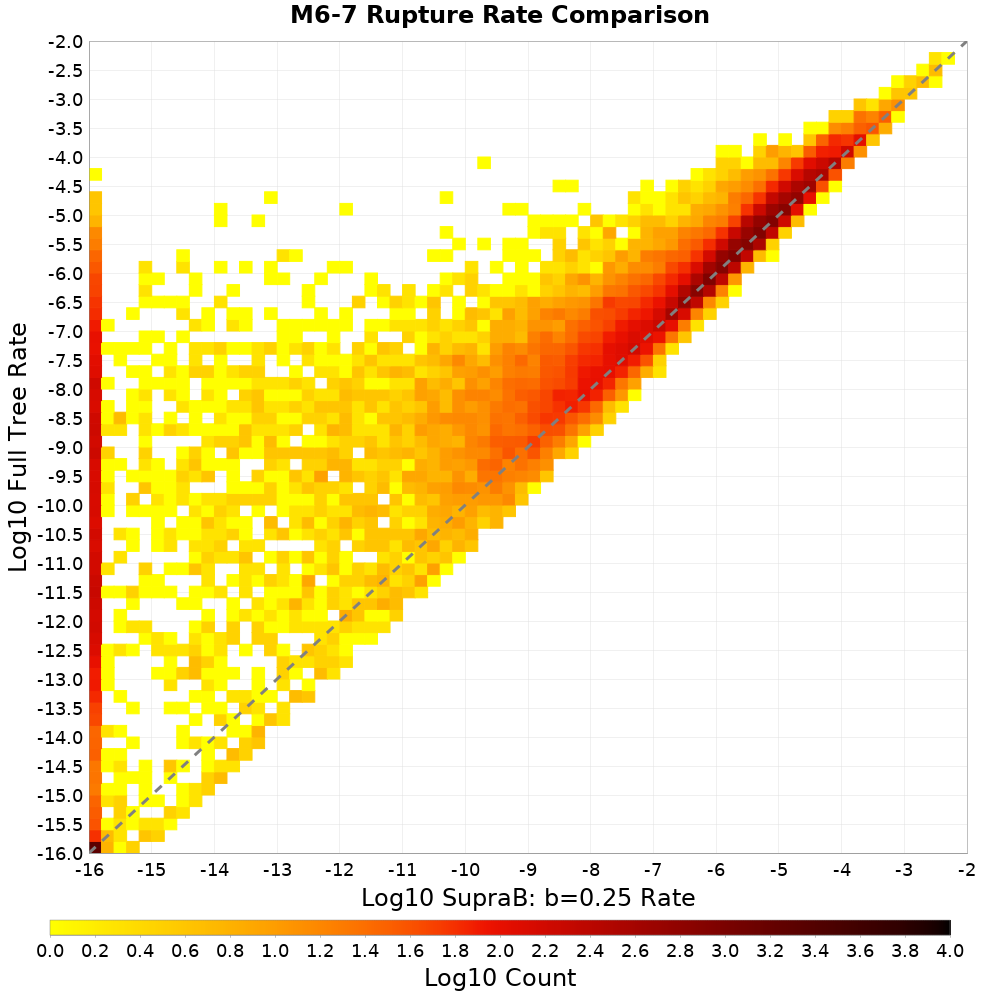 rate hist