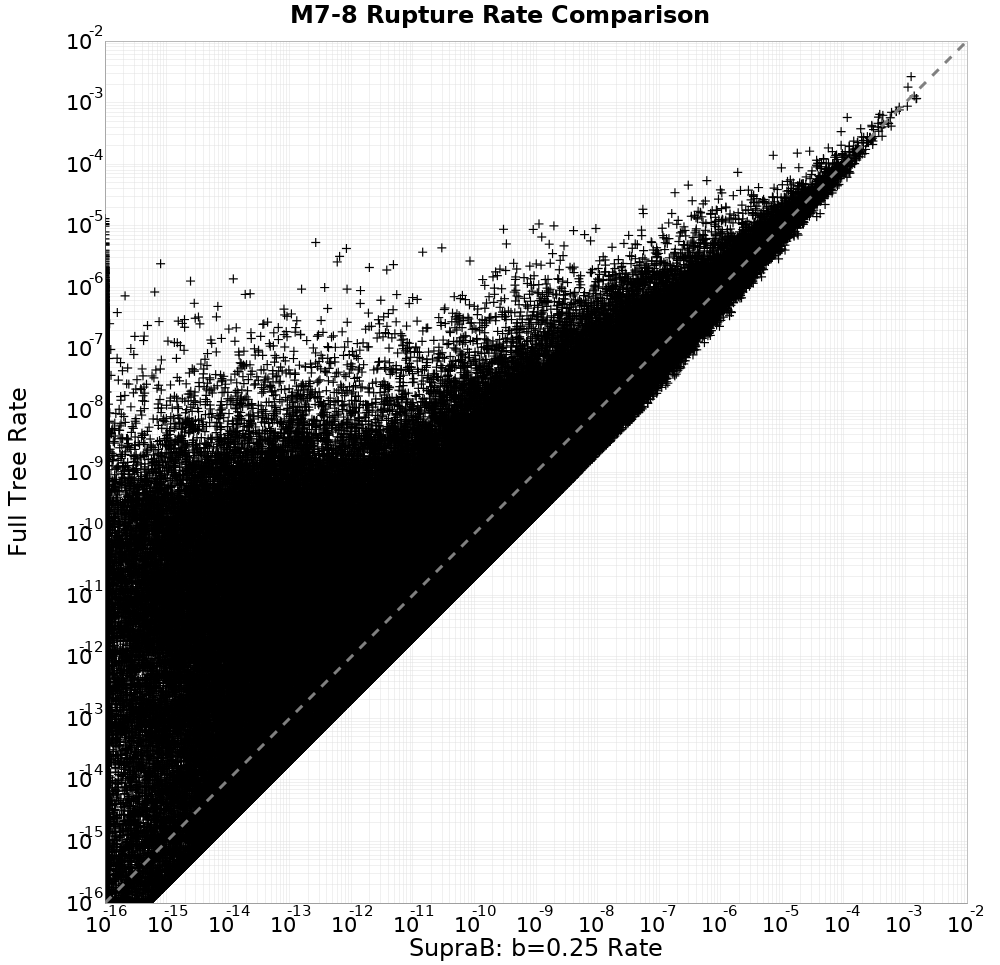 rate comparison