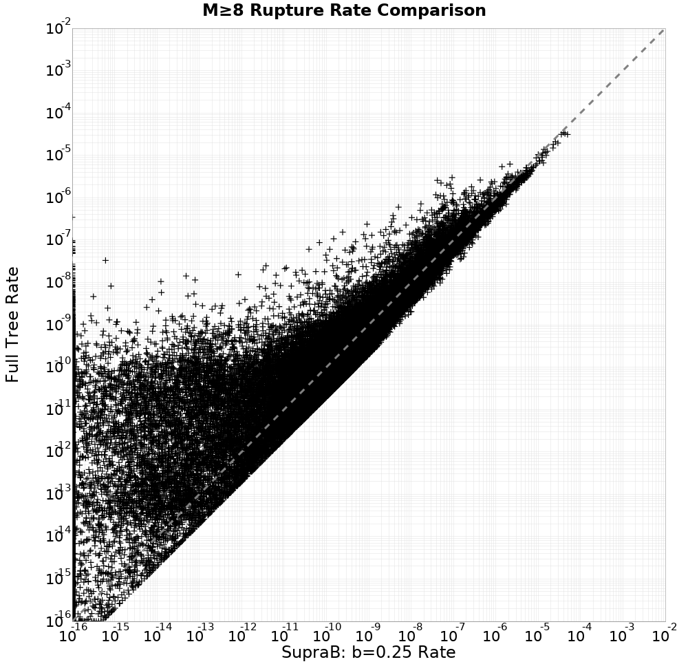 rate comparison