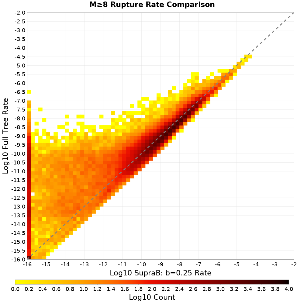 rate hist