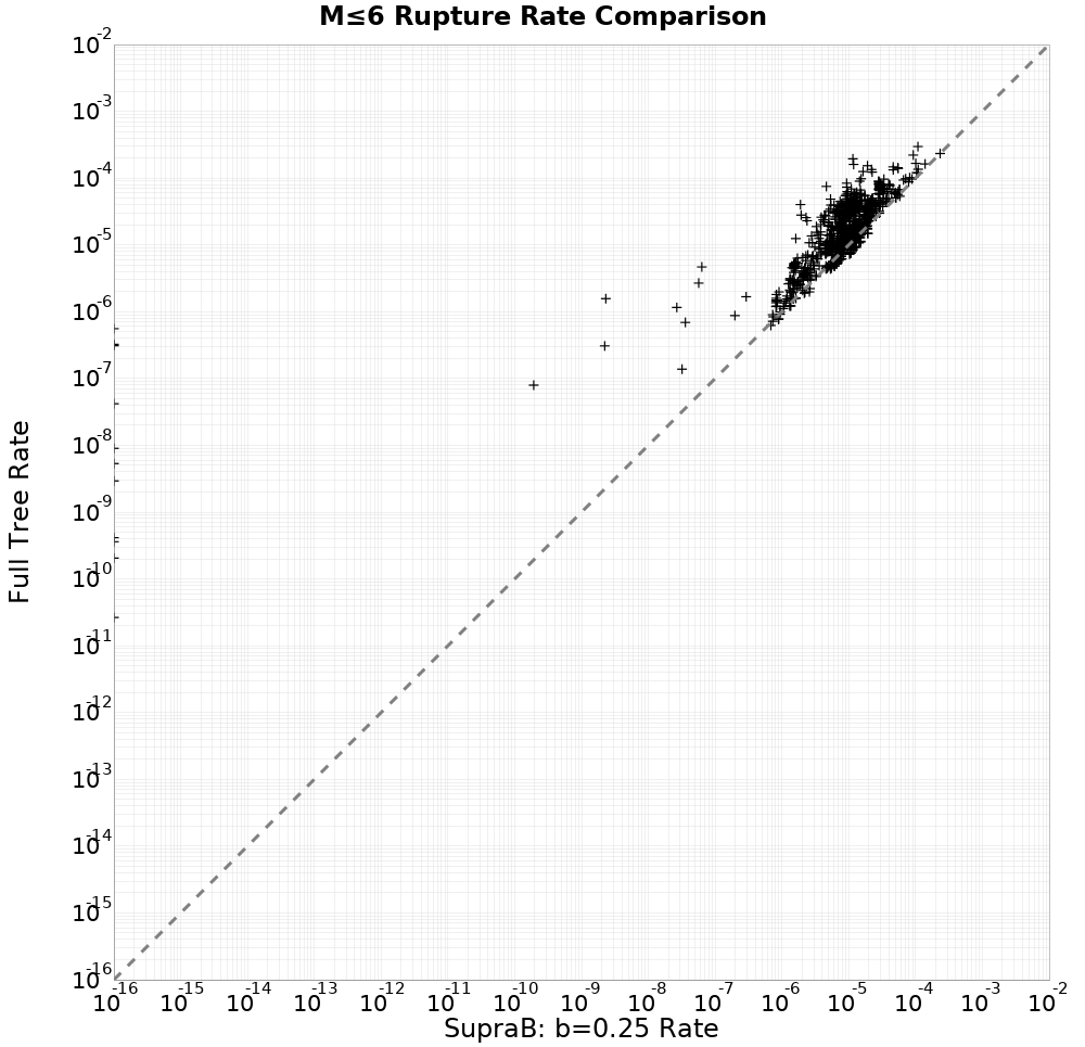 rate comparison