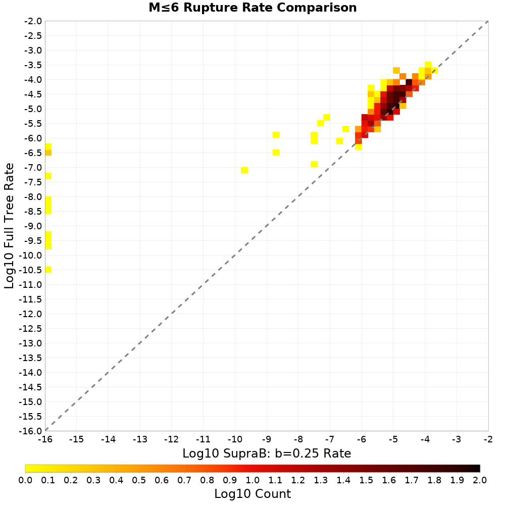 rate hist