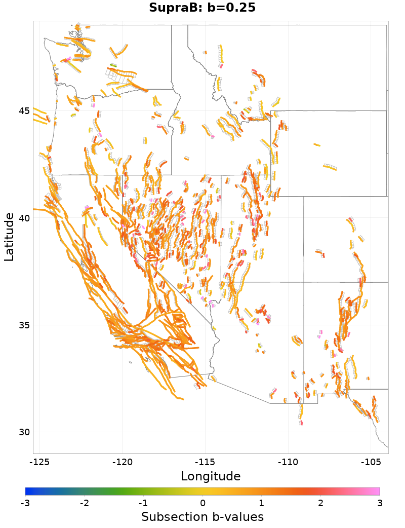 Section b-values Plot