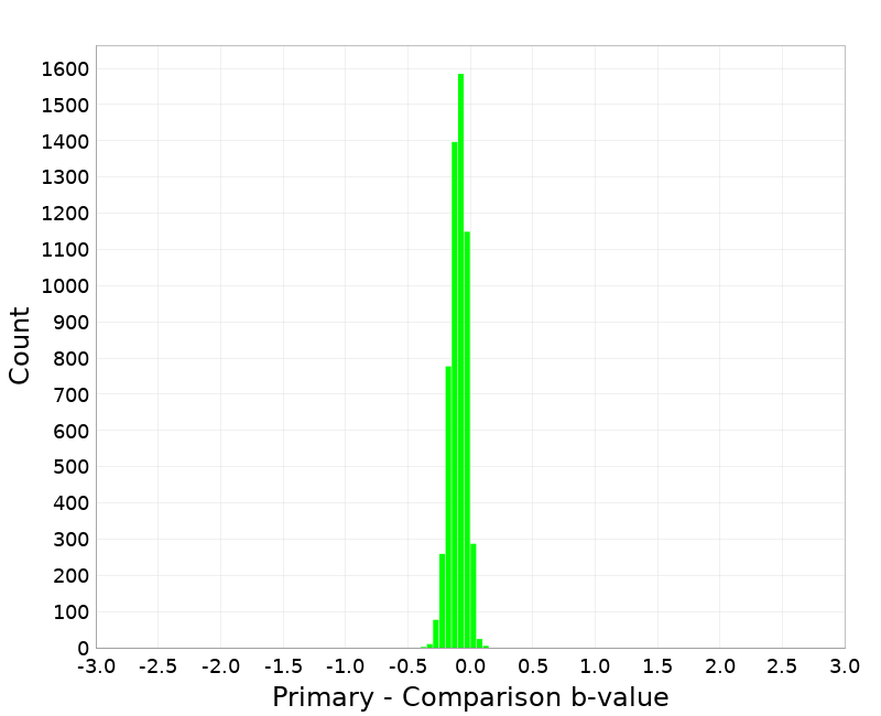 Histogram