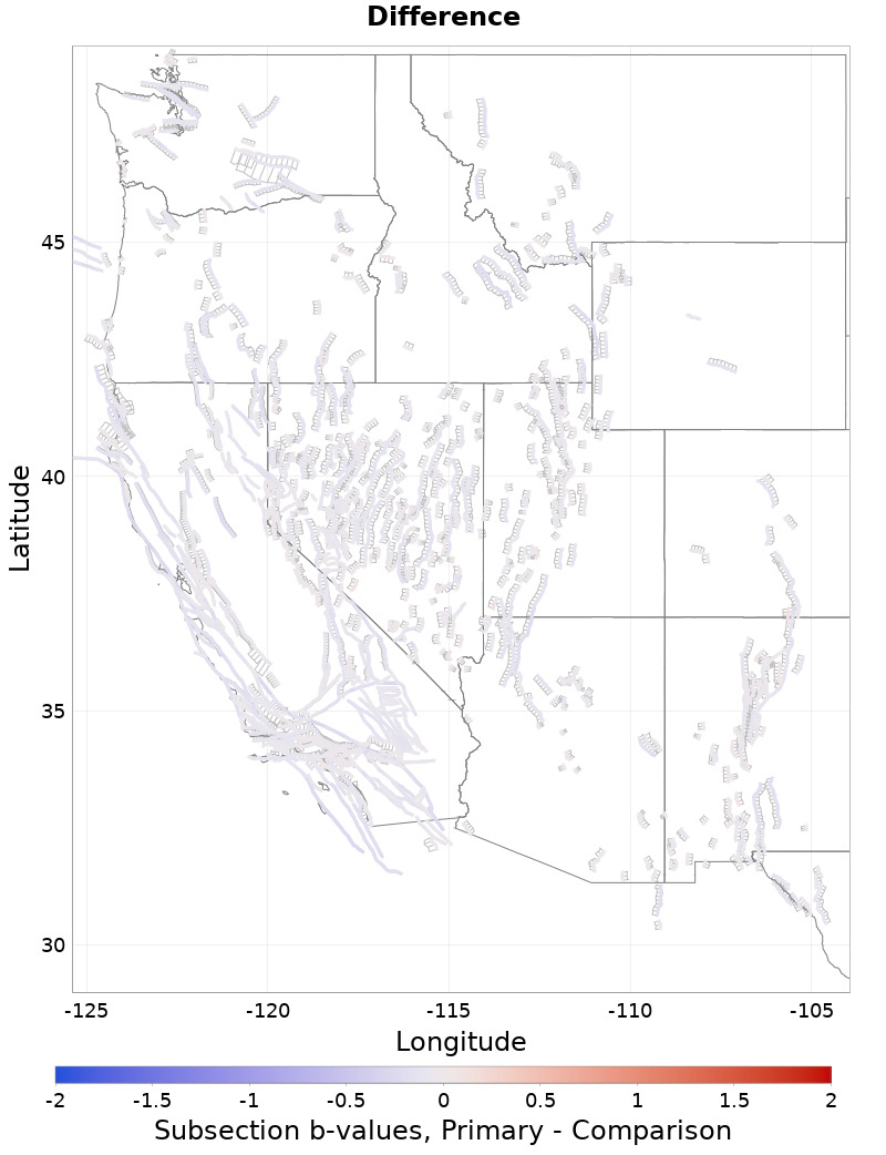 Section b-values Plot