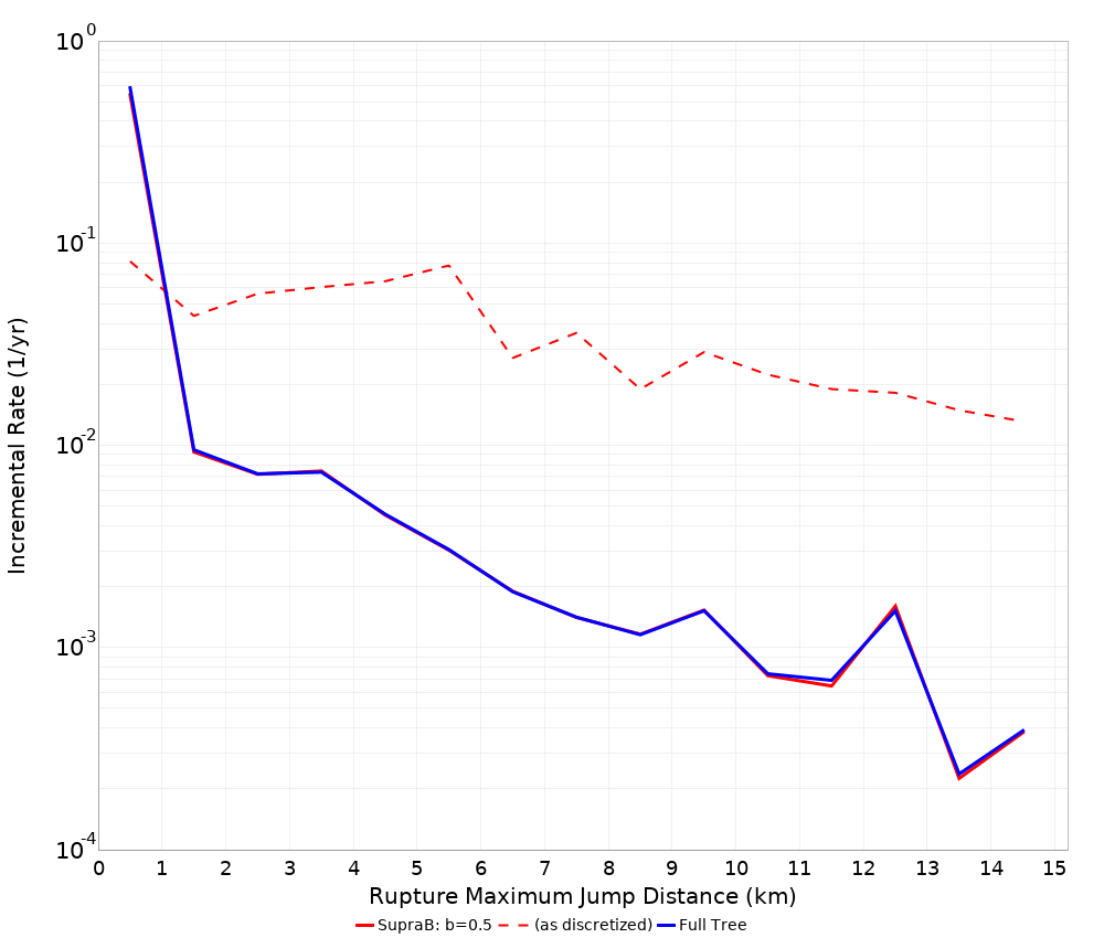 Max Jump Dist Plot
