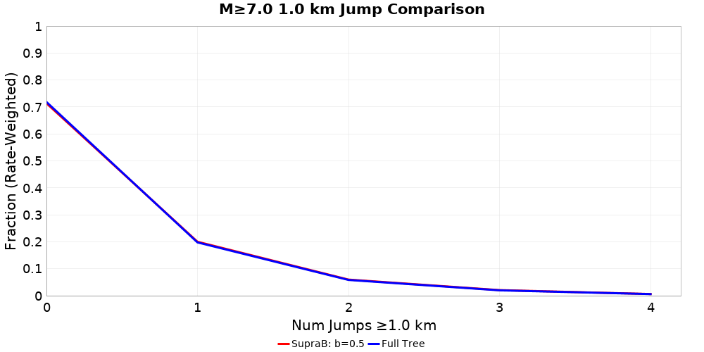 Plausibility Filter
