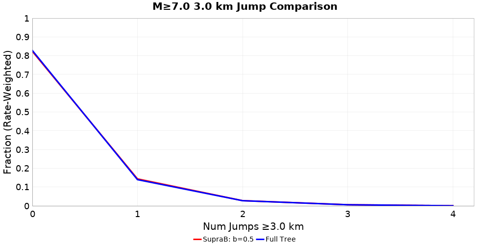 Plausibility Filter