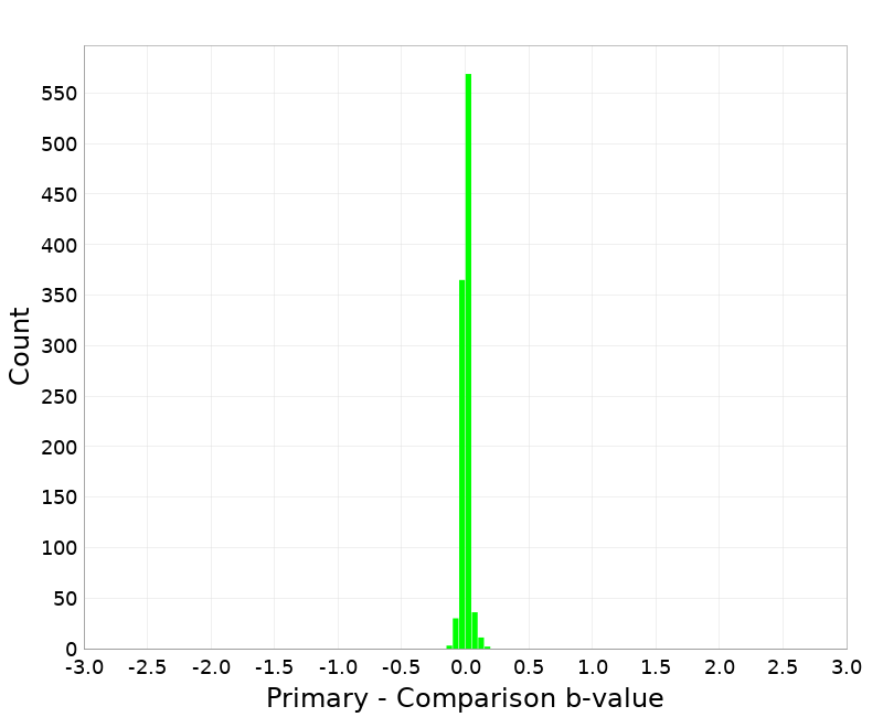 Histogram