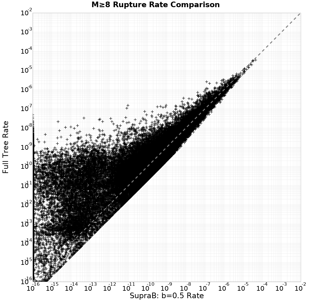 rate comparison