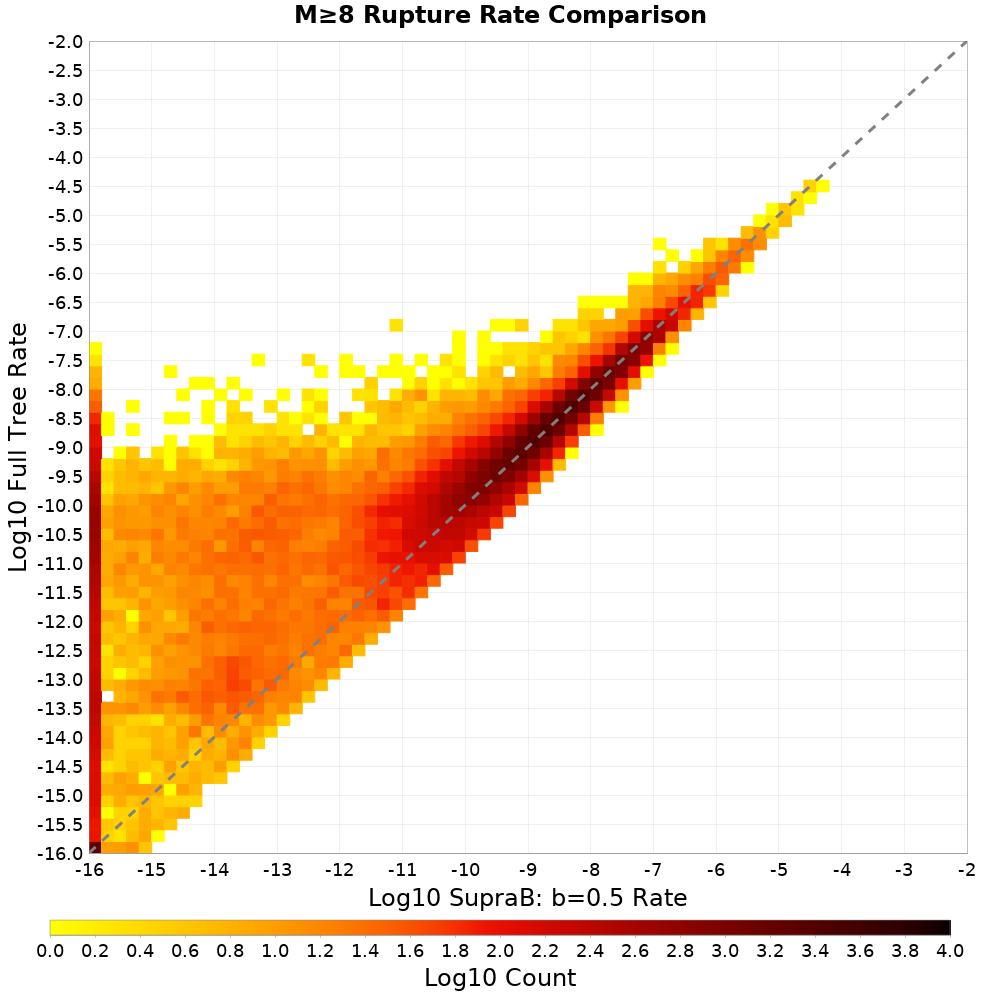 rate hist