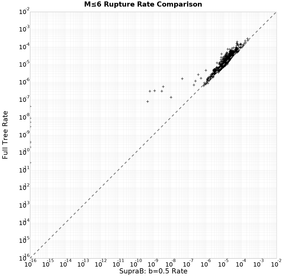 rate comparison