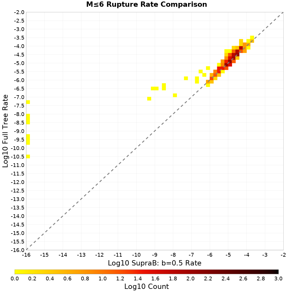 rate hist