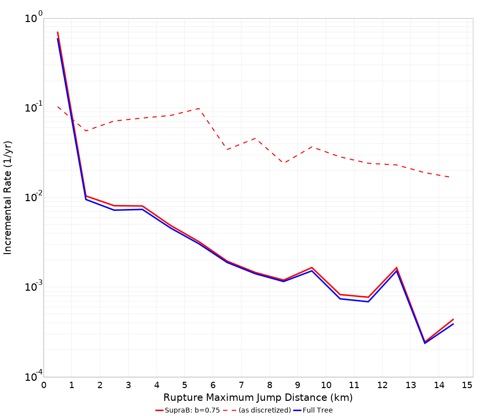 Max Jump Dist Plot