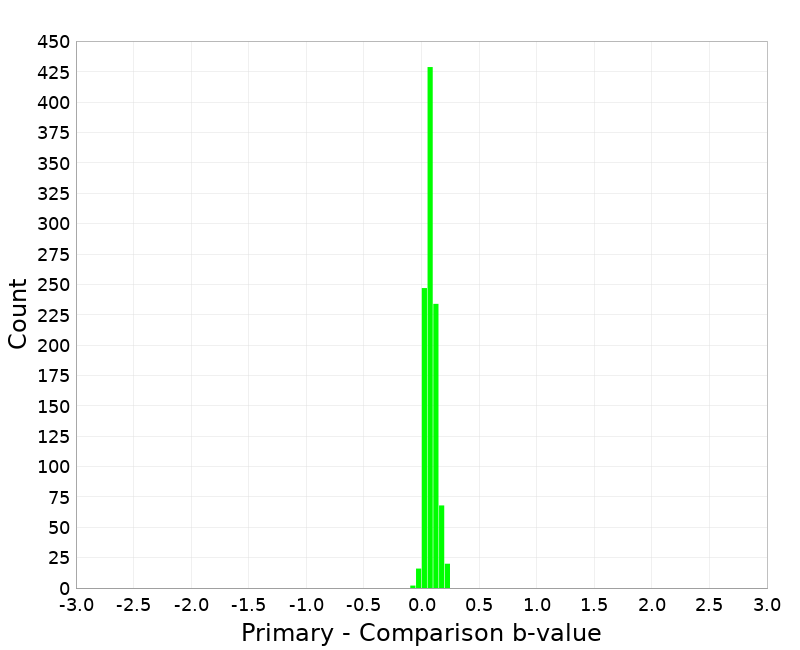 Histogram