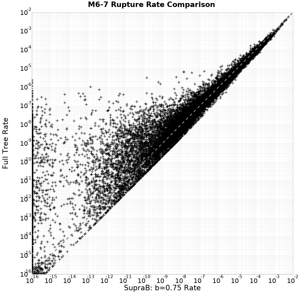 rate comparison