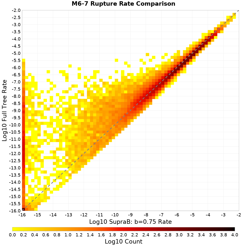 rate hist