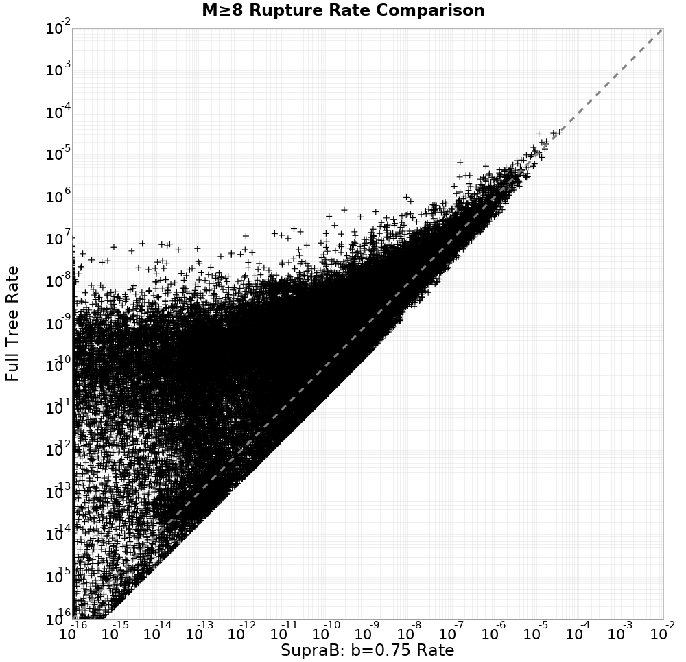 rate comparison