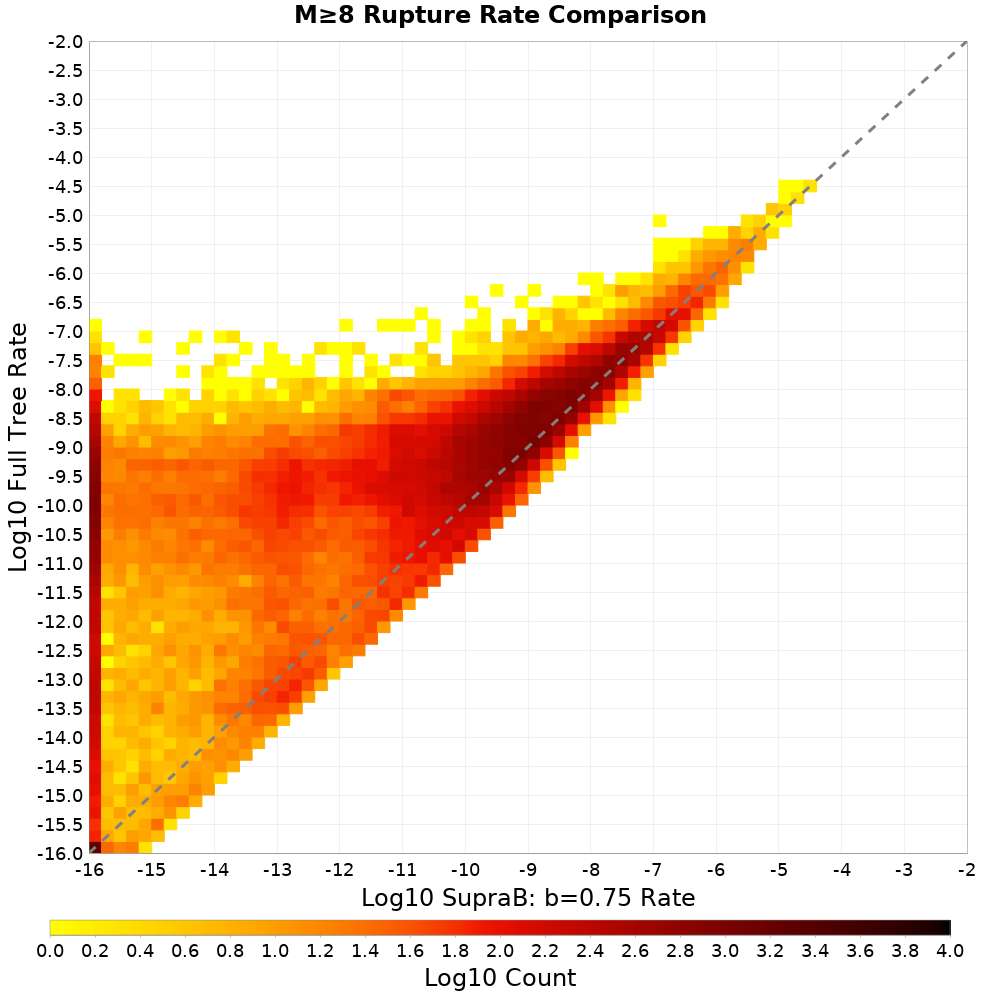 rate hist