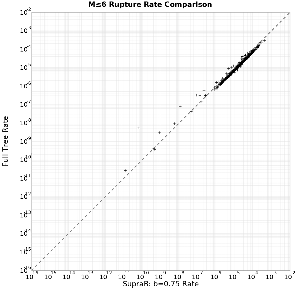 rate comparison