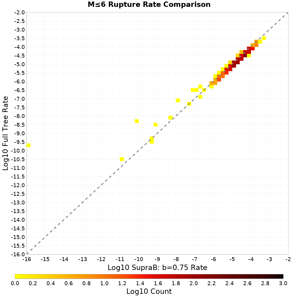 rate hist